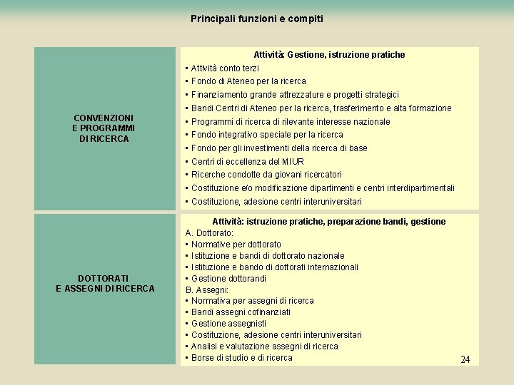 Principali funzioni e compiti Attività: Gestione, istruzione pratiche CONVENZIONI E PROGRAMMI DI RICERCA DOTTORATI