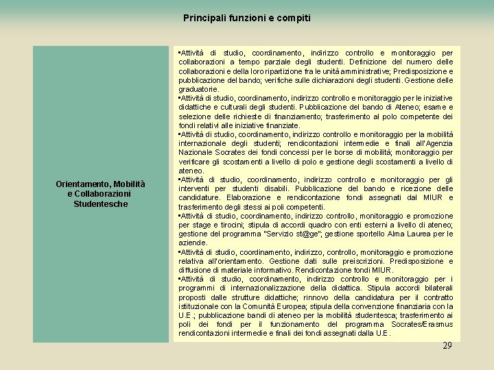Principali funzioni e compiti Orientamento, Mobilità e Collaborazioni Studentesche • Attività di studio, coordinamento, Principali funzioni e compiti Orientamento, Mobilità e Collaborazioni Studentesche • Attività di studio, coordinamento,