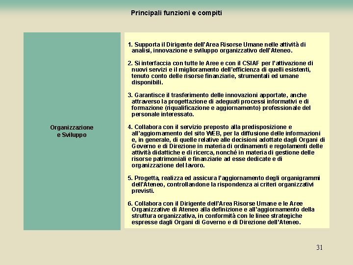 Principali funzioni e compiti 1. Supporta il Dirigente dell’Area Risorse Umane nelle attività di