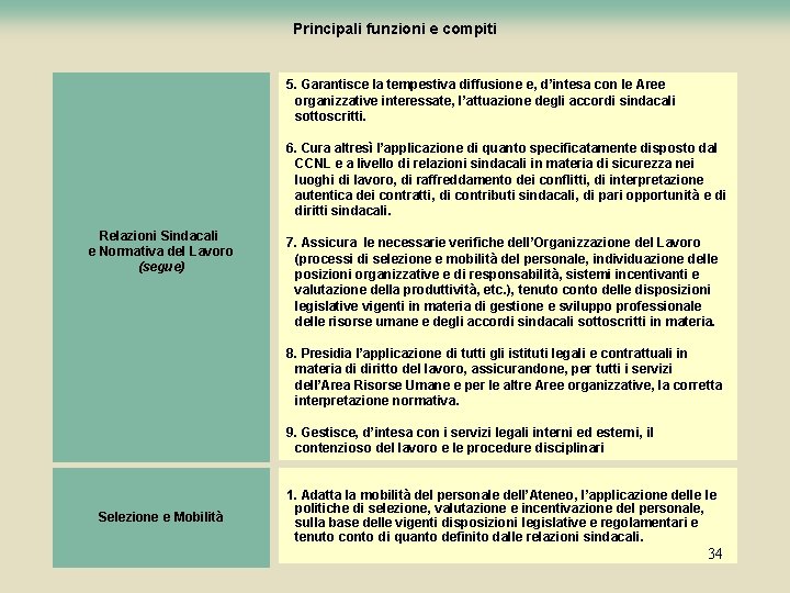 Principali funzioni e compiti 5. Garantisce la tempestiva diffusione e, d’intesa con le Aree