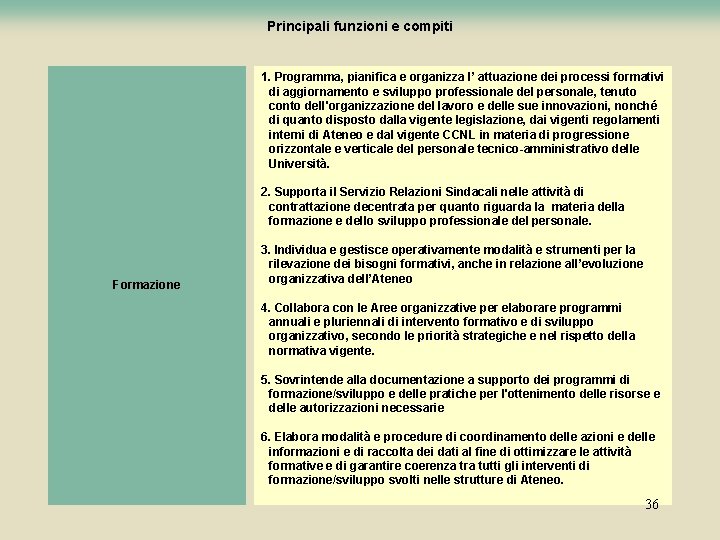 Principali funzioni e compiti 1. Programma, pianifica e organizza l’ attuazione dei processi formativi