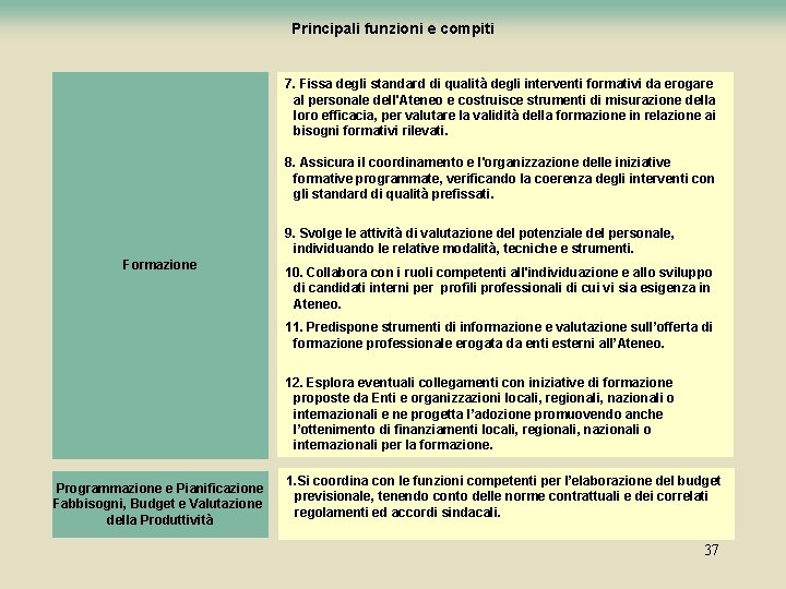 Principali funzioni e compiti 7. Fissa degli standard di qualità degli interventi formativi da