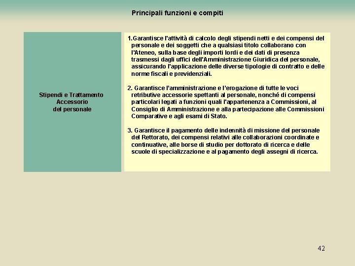 Principali funzioni e compiti 1. Garantisce l'attività di calcolo degli stipendi netti e dei