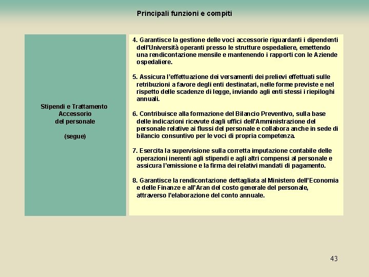 Principali funzioni e compiti 4. Garantisce la gestione delle voci accessorie riguardanti i dipendenti