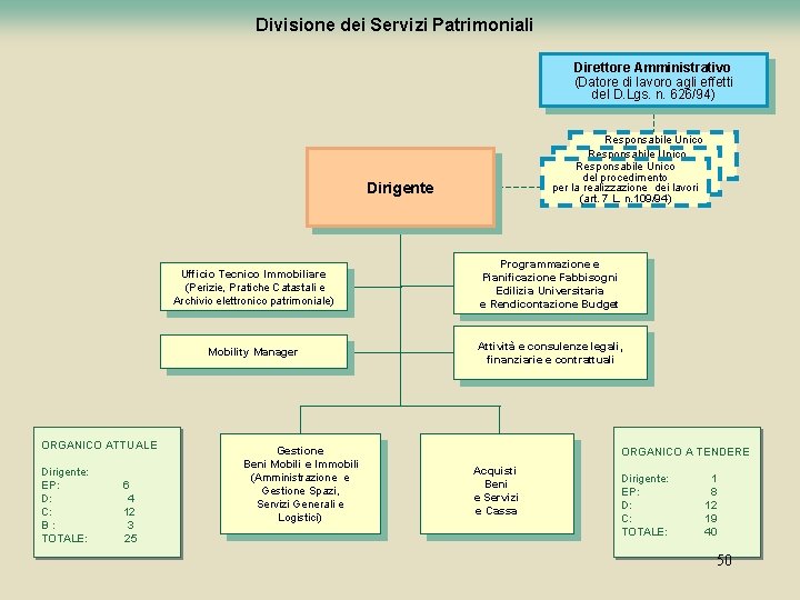 Divisione dei Servizi Patrimoniali Direttore Amministrativo (Datore di lavoro agli effetti del D. Lgs.