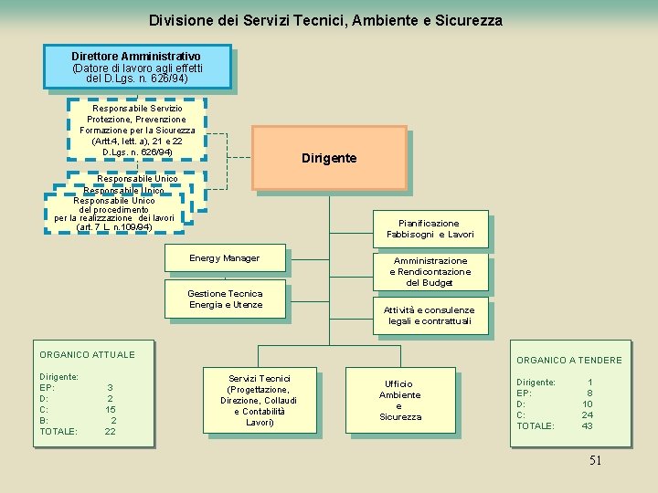 Divisione dei Servizi Tecnici, Ambiente e Sicurezza Direttore Amministrativo (Datore di lavoro agli effetti