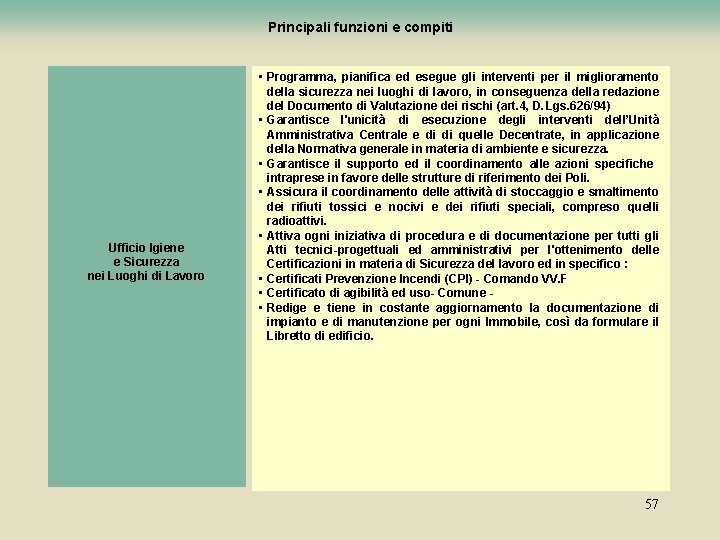 Principali funzioni e compiti Ufficio Igiene e Sicurezza nei Luoghi di Lavoro • Programma,