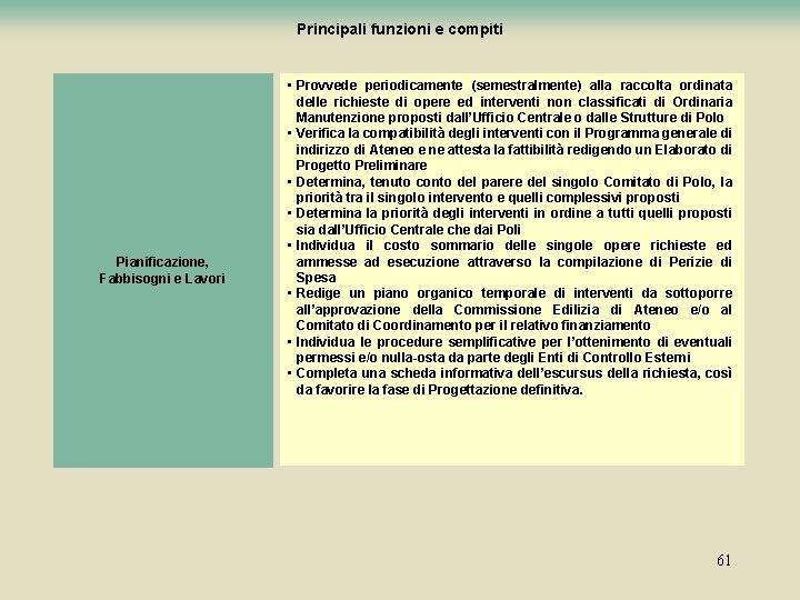 Principali funzioni e compiti Pianificazione, Fabbisogni e Lavori • Provvede periodicamente (semestralmente) alla raccolta