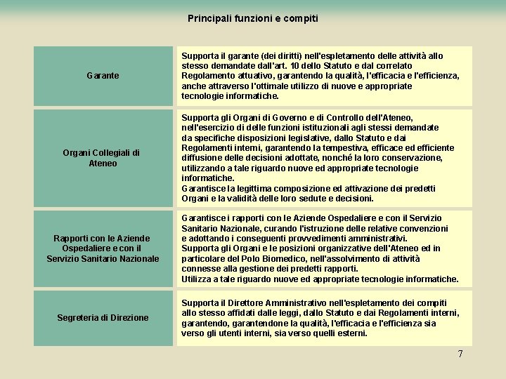 Principali funzioni e compiti Garante Supporta il garante (dei diritti) nell'espletamento delle attività allo