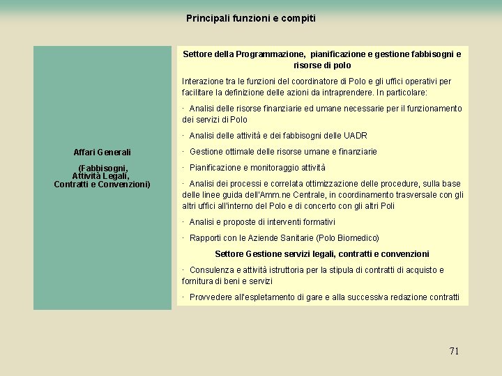 Principali funzioni e compiti Settore della Programmazione, pianificazione e gestione fabbisogni e risorse di