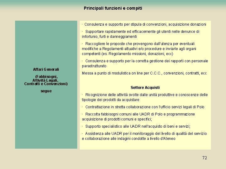 Principali funzioni e compiti · Consulenza e supporto per stipula di convenzioni, acquisizione donazioni