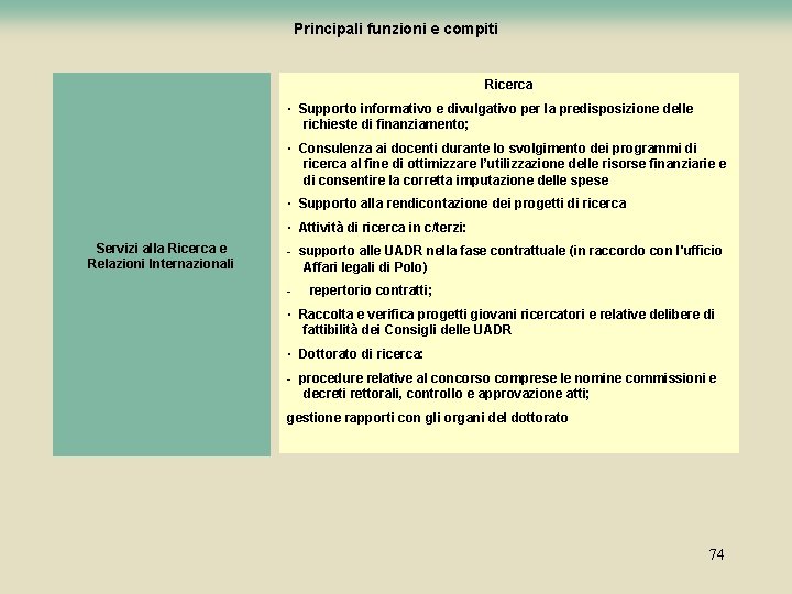 Principali funzioni e compiti Ricerca · Supporto informativo e divulgativo per la predisposizione delle