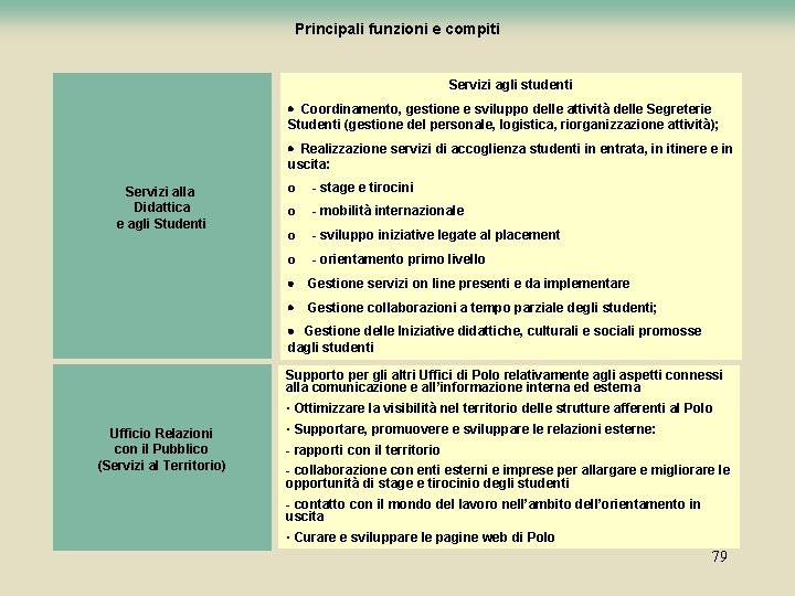 Principali funzioni e compiti Servizi agli studenti · Coordinamento, gestione e sviluppo delle attività