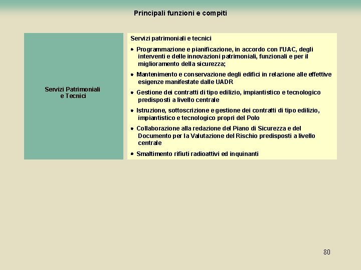 Principali funzioni e compiti Servizi patrimoniali e tecnici · Programmazione e pianificazione, in accordo