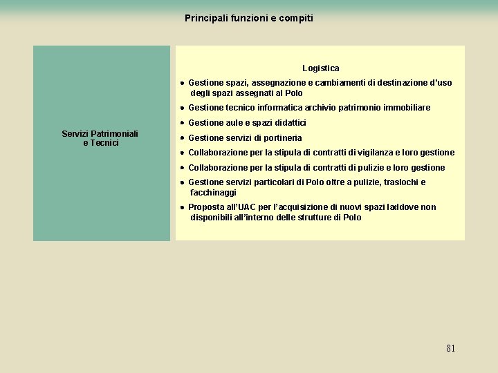 Principali funzioni e compiti Logistica · Gestione spazi, assegnazione e cambiamenti di destinazione d’uso