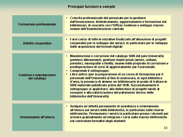 Principali funzioni e compiti Formazione professionale • Crescita professionale del personale per la gestione