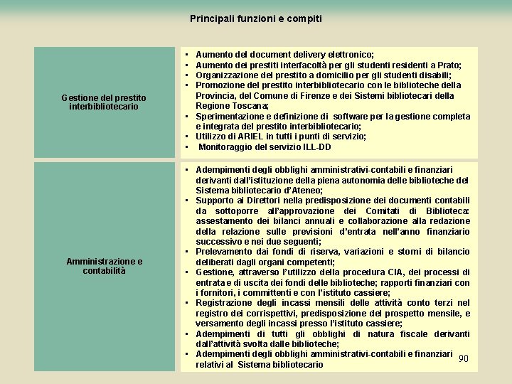 Principali funzioni e compiti • • Gestione del prestito interbibliotecario Aumento del document delivery