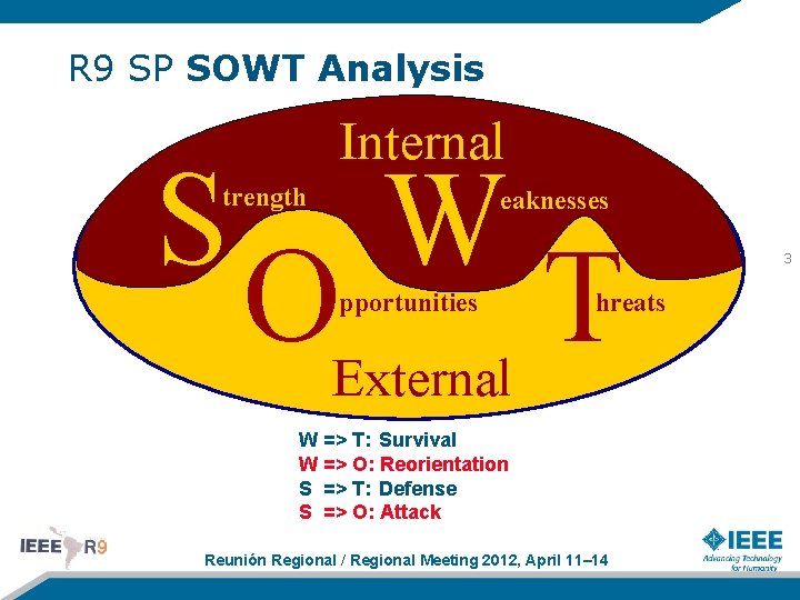 Strategic Planning Action Plan 2012 2013 Norberto Lerendegui