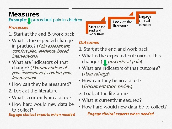 Measures Example: procedural pain in children Processes 1. Start at the end & work
