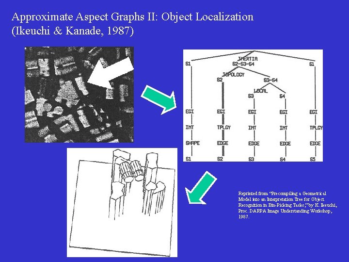 VISUAL HULLS Computing the aspect graph Applications of