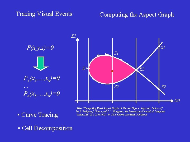 VISUAL HULLS Computing the aspect graph Applications of