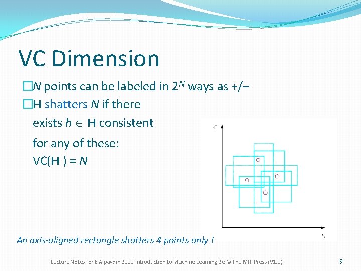 VC Dimension �N points can be labeled in 2 N ways as +/– �H