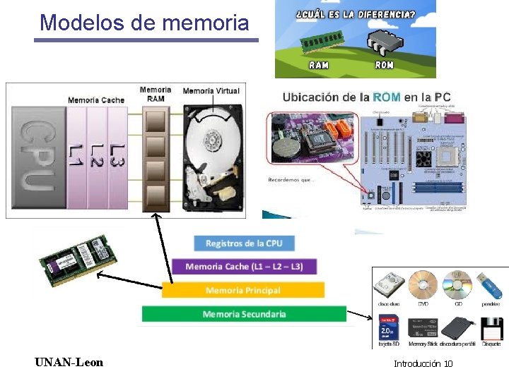 Modelos de memoria UNAN-Leon Introducción 10 