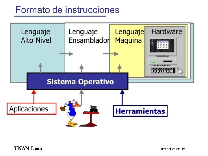 UNAN-Leon Introducción 15 