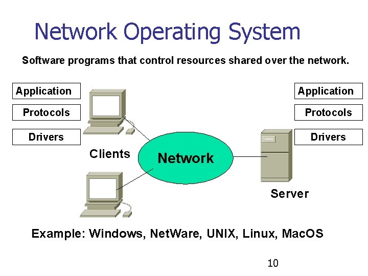 Network Operating System Software programs that control resources shared over the network. Application Protocols