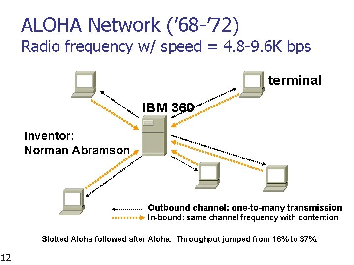 ALOHA Network (’ 68 -’ 72) Radio frequency w/ speed = 4. 8 -9.