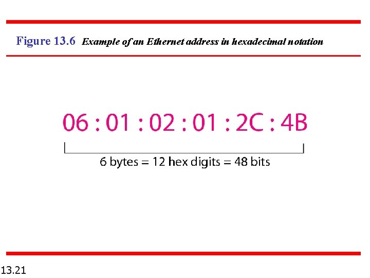 Figure 13. 6 Example of an Ethernet address in hexadecimal notation 13. 21 