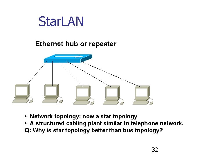 Star. LAN Ethernet hub or repeater • Network topology: now a star topology •
