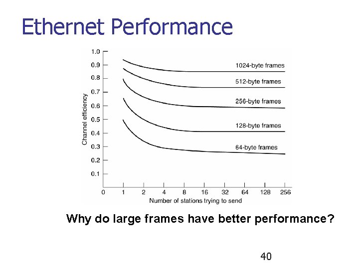 Ethernet Performance Why do large frames have better performance? 40 