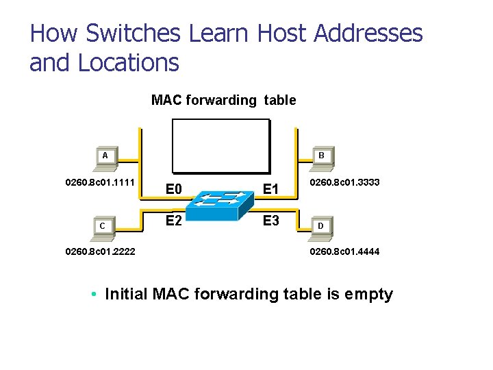 How Switches Learn Host Addresses and Locations MAC forwarding table A 0260. 8 c