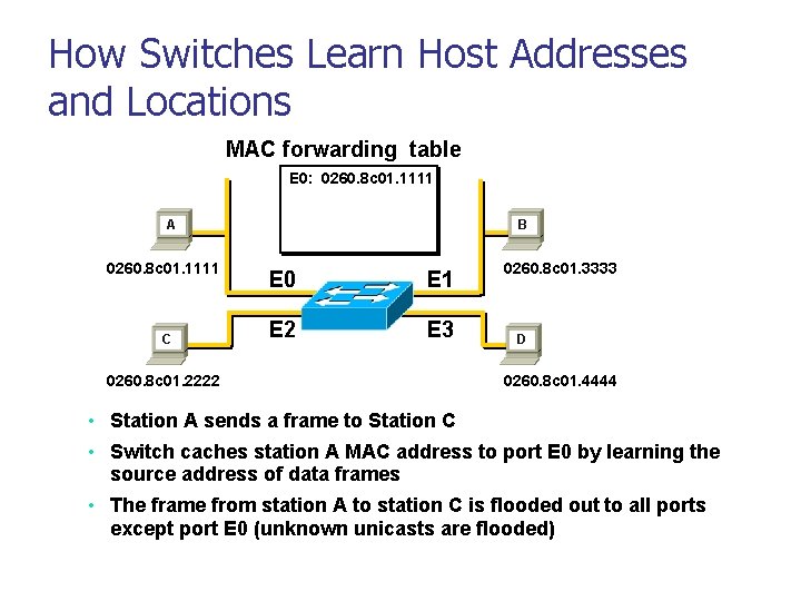 How Switches Learn Host Addresses and Locations MAC forwarding table E 0: 0260. 8