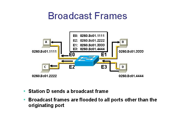 Broadcast Frames A 0260. 8 c 01. 1111 C E 0: E 2: E