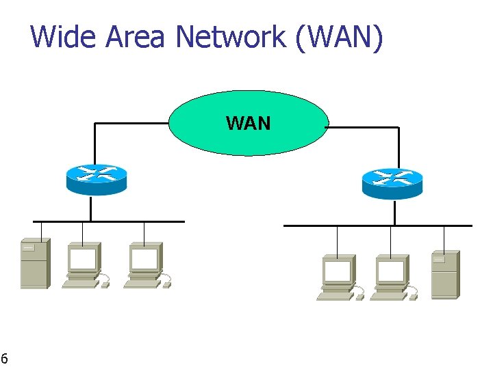 Wide Area Network (WAN) WAN 6 