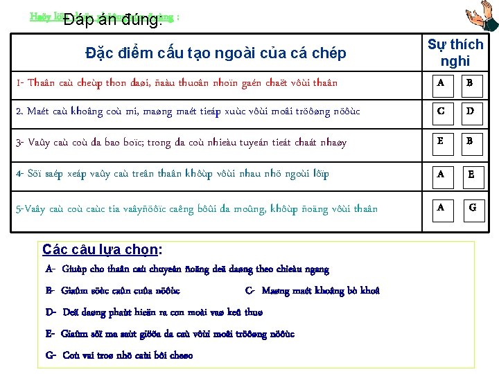 Haõy löïaĐáp choïn phöông aùn ñuùng : án đúng: Đặc điểm cấu tạo ngoài