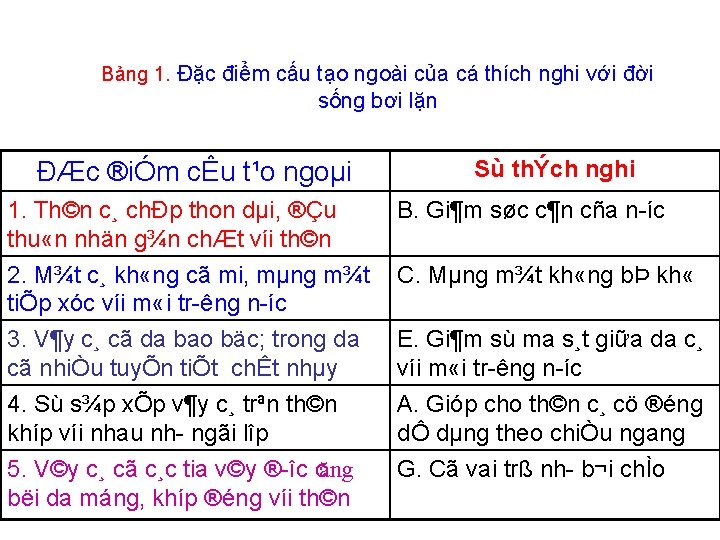 Bảng 1. Đặc điểm cấu tạo ngoài của cá thích nghi với đời sống