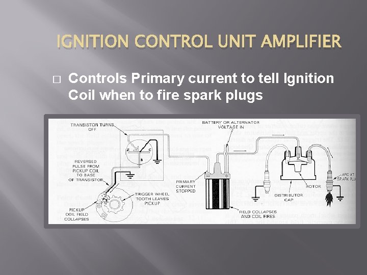 IGNITION CONTROL UNIT AMPLIFIER � Controls Primary current to tell Ignition Coil when to