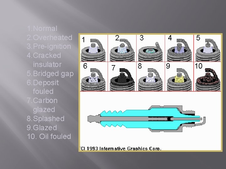 1. Normal 2. Overheated 3. Pre-ignition 4. Cracked insulator 5. Bridged gap 6. Deposit