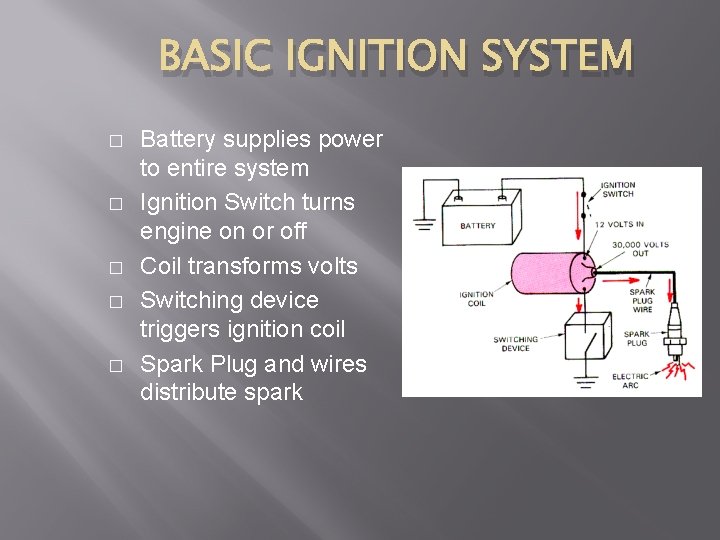 BASIC IGNITION SYSTEM � � � Battery supplies power to entire system Ignition Switch