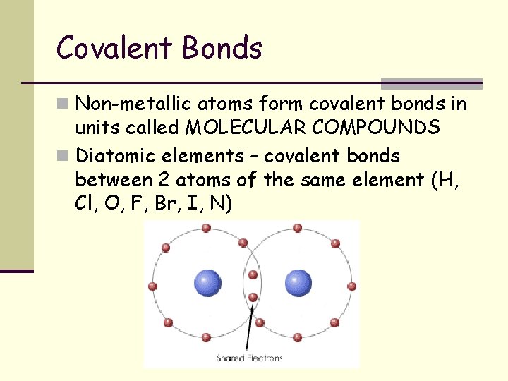 Non Metallica Atoms Chemical Bonds Chemistry Mrs Partridge Chemical Bonding the