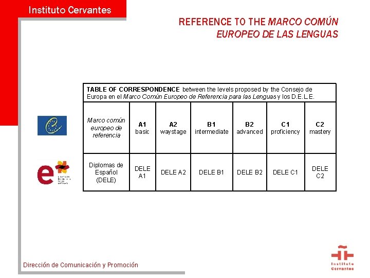 Instituto Cervantes REFERENCE TO THE MARCO COMÚN EUROPEO DE LAS LENGUAS TABLE OF CORRESPONDENCE