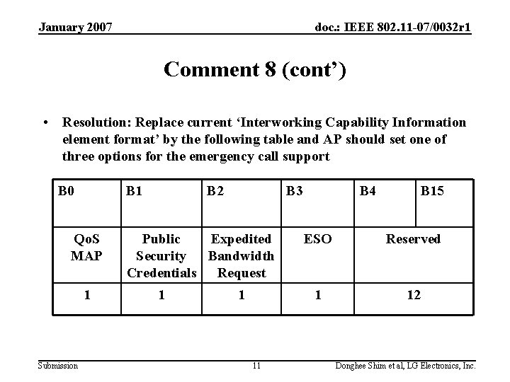 January 2007 doc. : IEEE 802. 11 -07/0032 r 1 Comment 8 (cont’) •