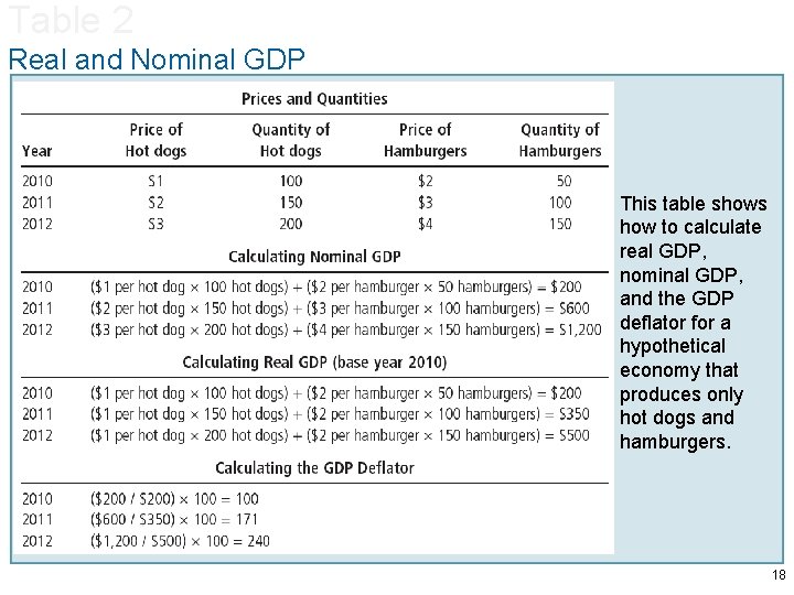 Table 2 Real and Nominal GDP This table shows how to calculate real GDP,