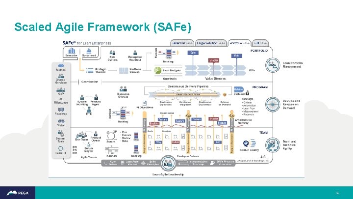 Scaled Agile Framework (SAFe) 14 