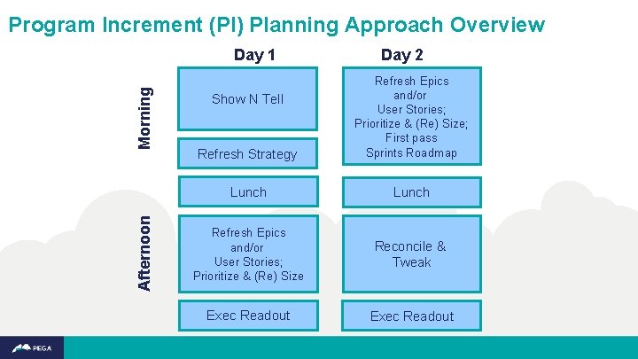 Program Increment (PI) Planning Approach Overview Afternoon Morning Day 1 Day 2 Refresh Strategy