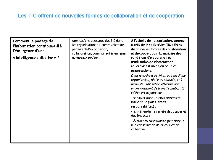 Les TIC offrent de nouvelles formes de collaboration et de coopération Comment le partage