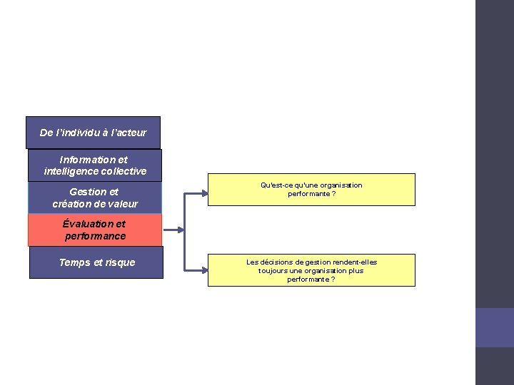 De l’individu à l’acteur Information et intelligence collective Gestion et création de valeur Qu’est-ce